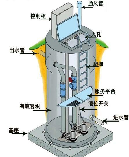  普洱一体化污水提升泵内部结构图